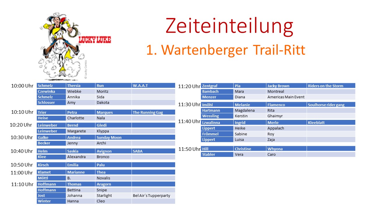 Zeiteinteilung 1. Wartenberger Trail-Ritt vom 18.06.2023